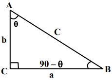Solution diagram