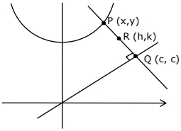 Solution diagram