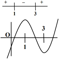 Solution diagram