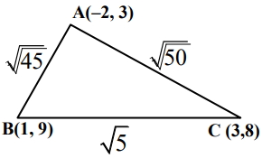 Solution diagram