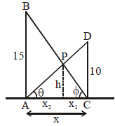 Solution diagram