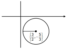 Solution diagram