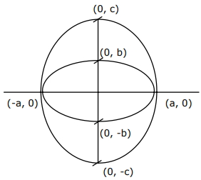 Solution diagram