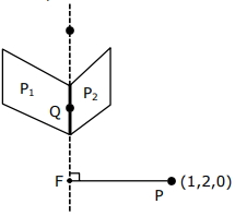 Solution diagram