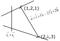 Solution diagram