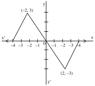 Solution diagram
