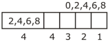 Solution diagram
