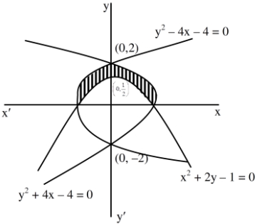 Solution diagram