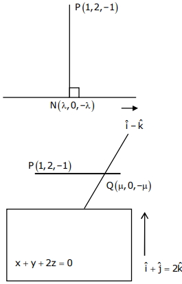 Solution diagram