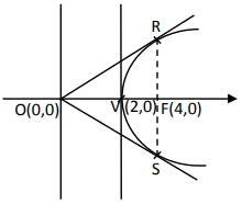 Solution diagram