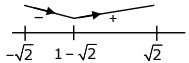 Solution diagram