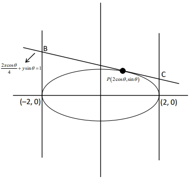 Solution diagram