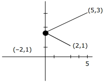 Solution diagram