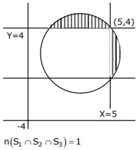 Solution diagram