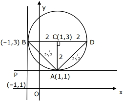 Solution diagram