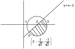 Solution diagram