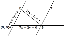 Solution diagram