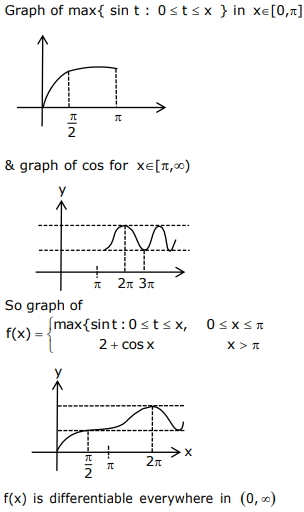 Solution diagram