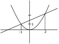 Solution diagram