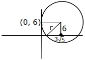 Solution diagram