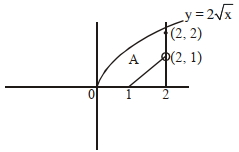 Solution diagram