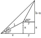 Solution diagram