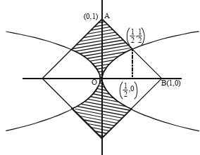 Solution diagram