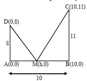 Solution diagram