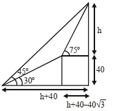 Solution diagram