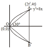 Solution diagram