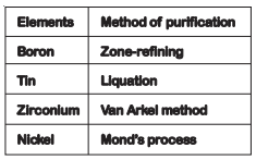 Solution diagram