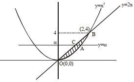 Solution diagram