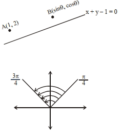 Solution diagram