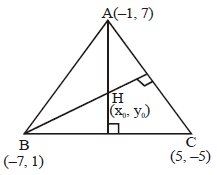 Solution diagram