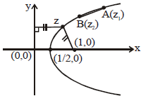 Solution diagram