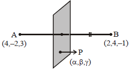 Solution diagram