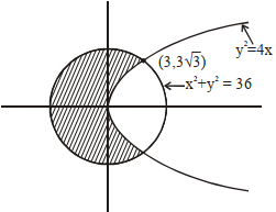 Solution diagram