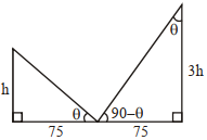 Solution diagram