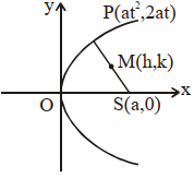Solution diagram