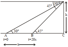 Solution diagram