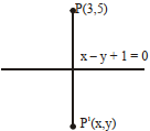 Solution diagram