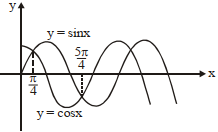 Solution diagram