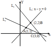 Solution diagram