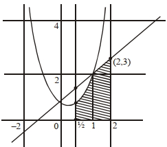 Solution diagram