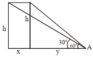 Solution diagram