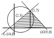 Solution diagram