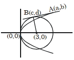 Solution diagram