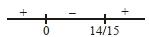 Solution diagram