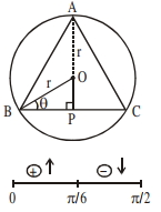 Solution diagram