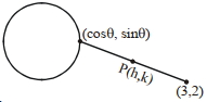 Solution diagram